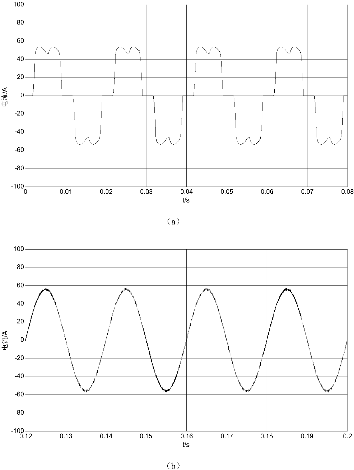 Control method of SVG dynamic reactive power compensation and harmonic management based on PI feedforward decoupling