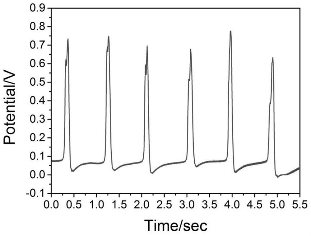 A flexible integrated piezoelectric sensing material and its preparation method