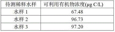 Mixed bactericide capable of being applied to monitoring pollution of biodegradable organic matters and microorganisms in water and preparation method thereof