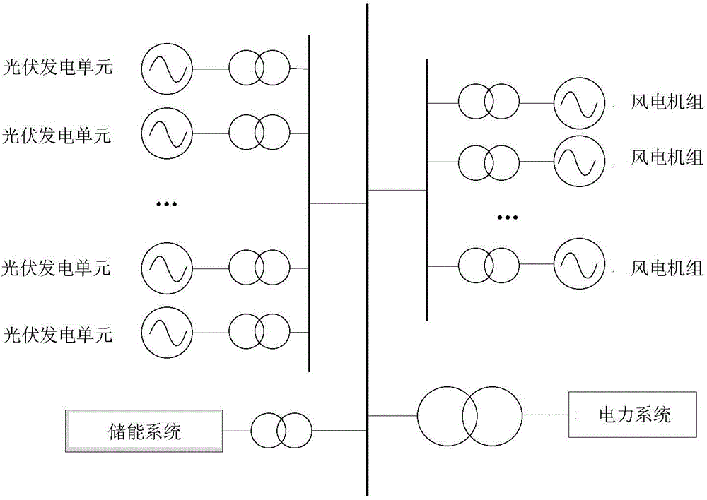 Smooth output method of wind-power combined power generation system