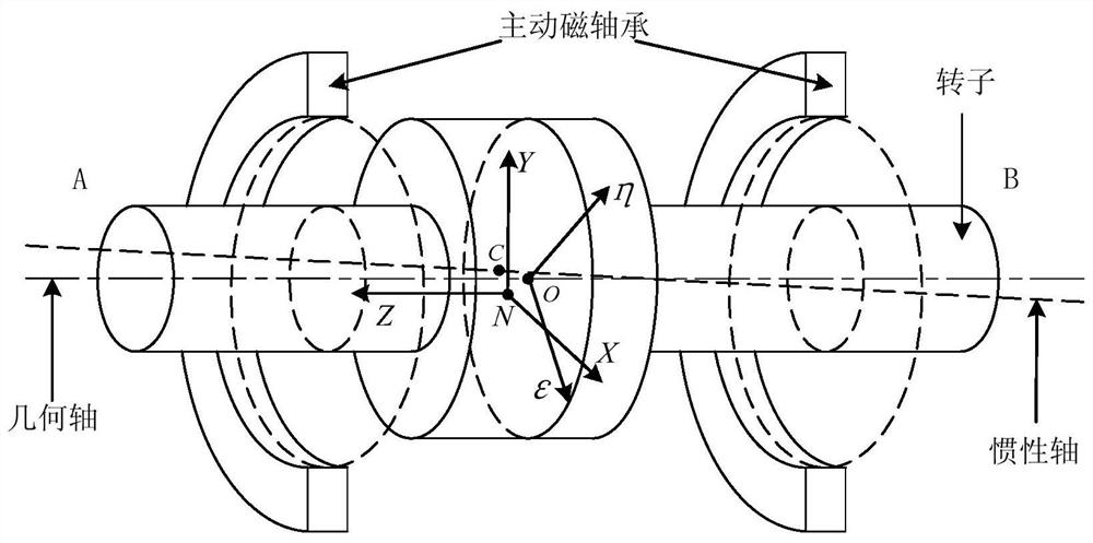 A Harmonic Current Suppression Method for Magnetic Suspension Rotor Based on Multiple Phase Shift Quasi-Resonance Control