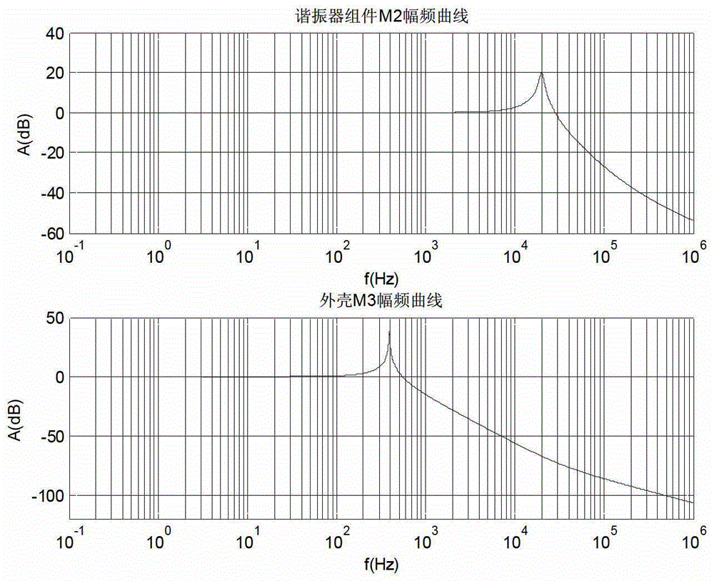 Vibratory shock compound sensor for improving low frequency characteristic
