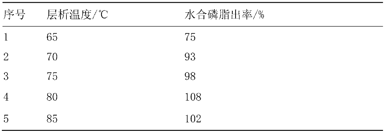 Method for preparing hydrated phospholipids from soybean oil bottoms and hydrated phospholipids prepared therefrom