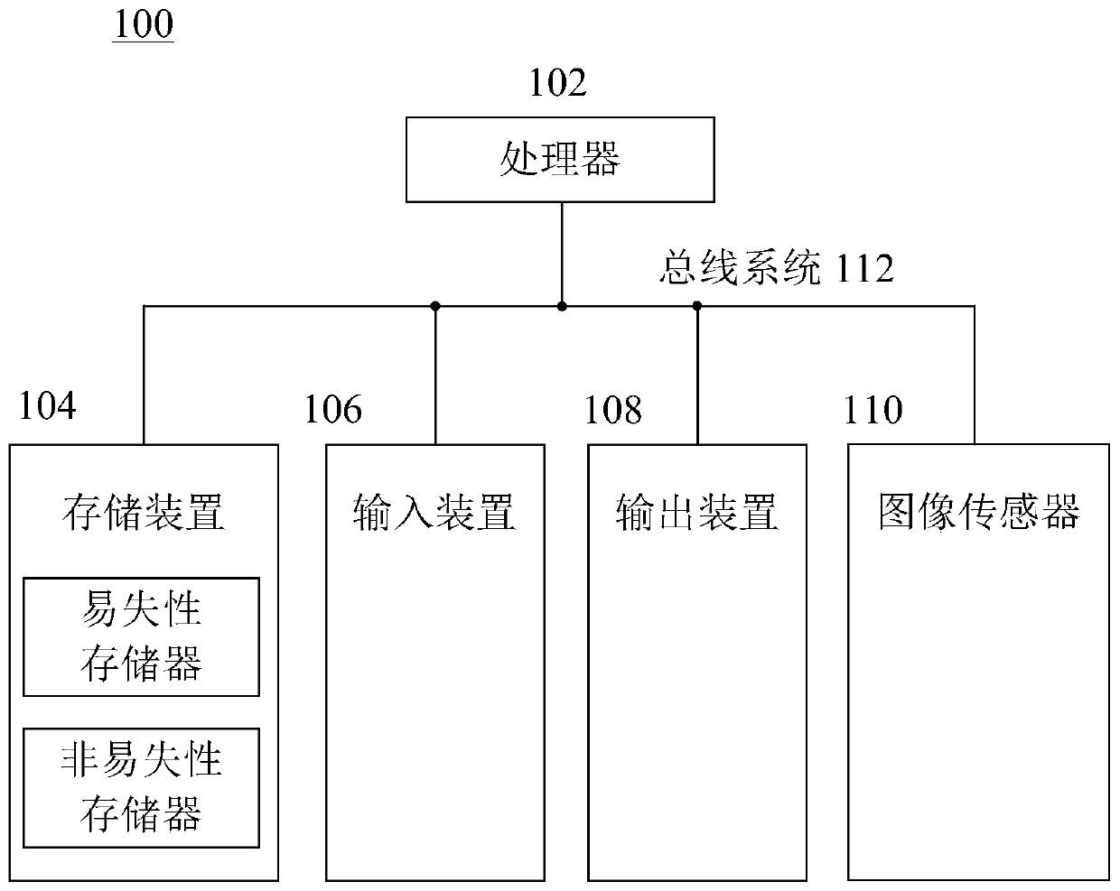 Testing method, device and system of object identification equipment and computer readable medium