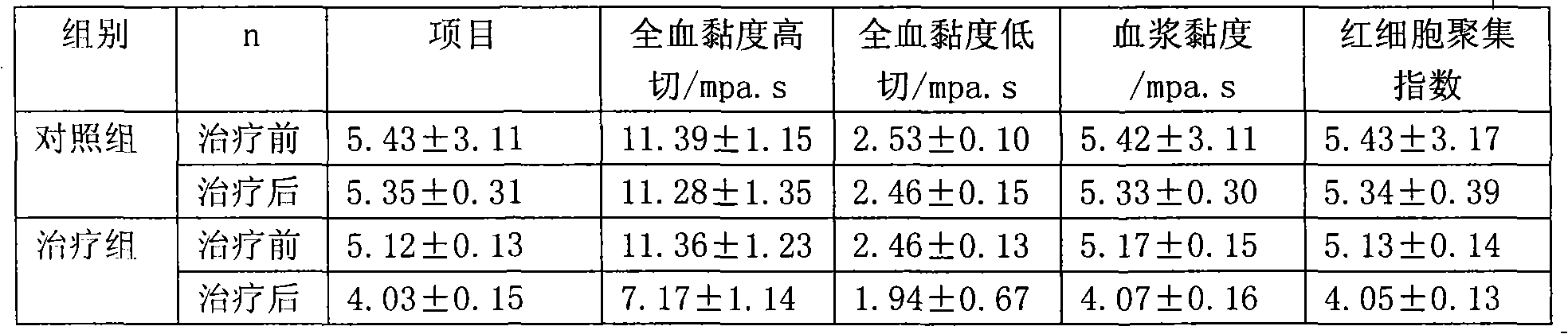 Drug for treating coronary heart disease and preparation method thereof