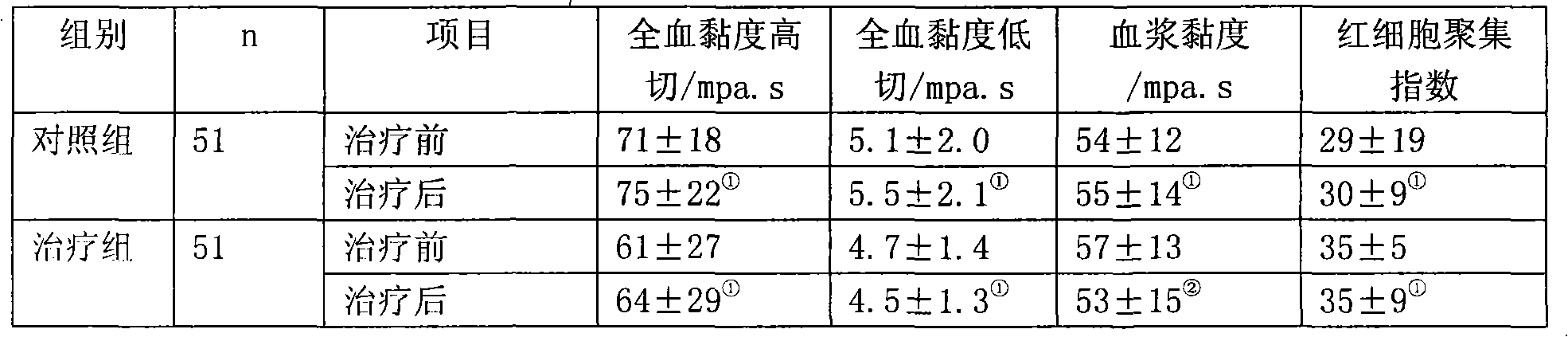 Drug for treating coronary heart disease and preparation method thereof