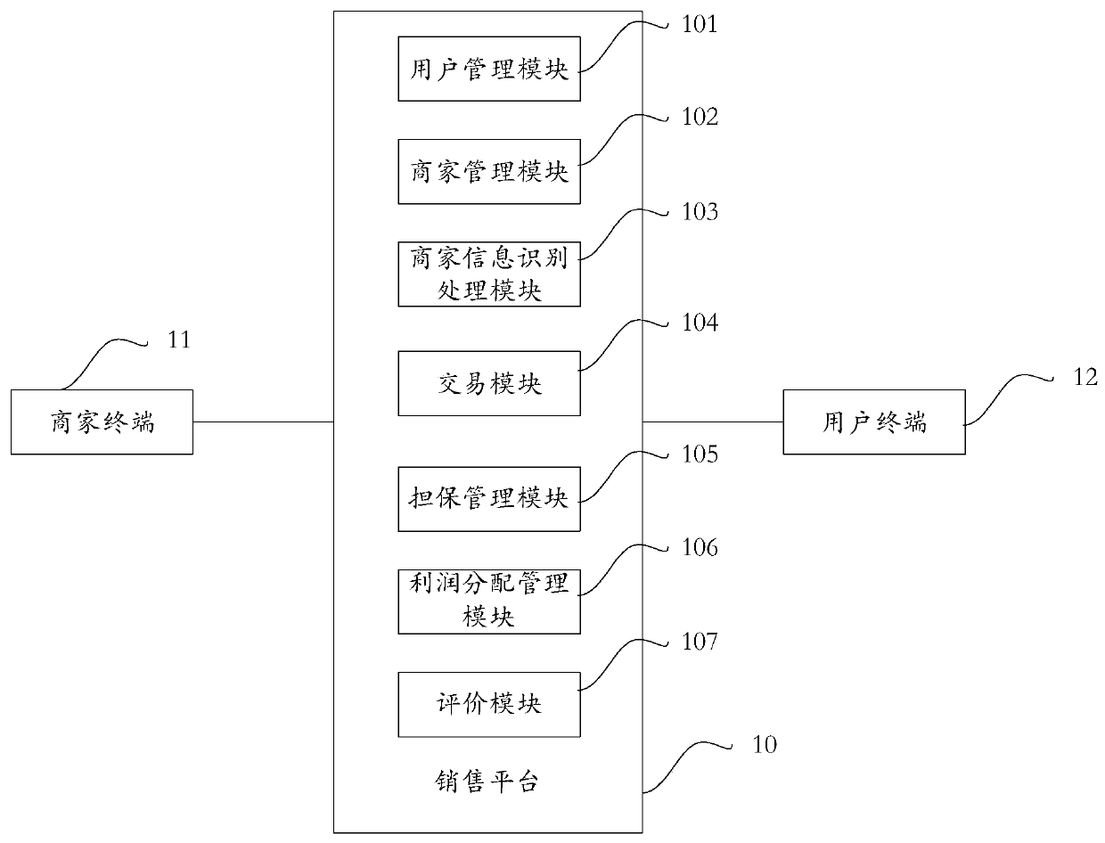 Business system