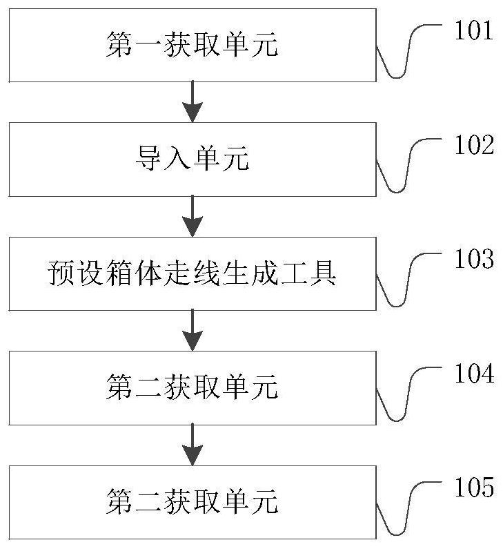 Box body wiring configuration method and system, electronic equipment and storage medium