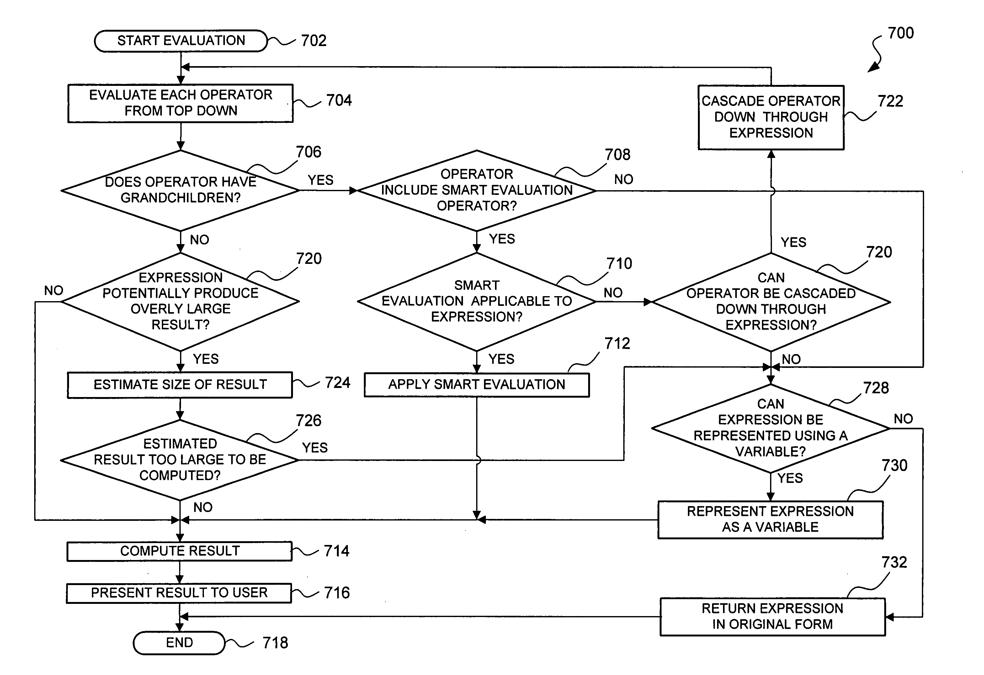 Smart evaluation in computer algebra