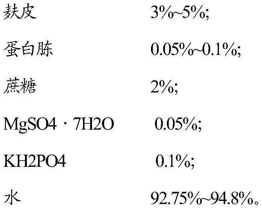 Method for preparing pleurotus eryngii culture medium