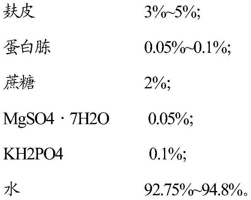 Method for preparing pleurotus eryngii culture medium