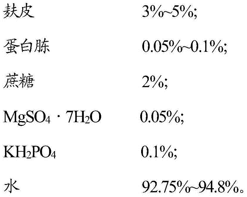 Method for preparing pleurotus eryngii culture medium