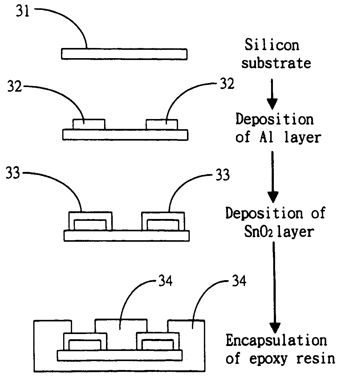 Fabrication of array pH sensitive EGFET and its readout circuit
