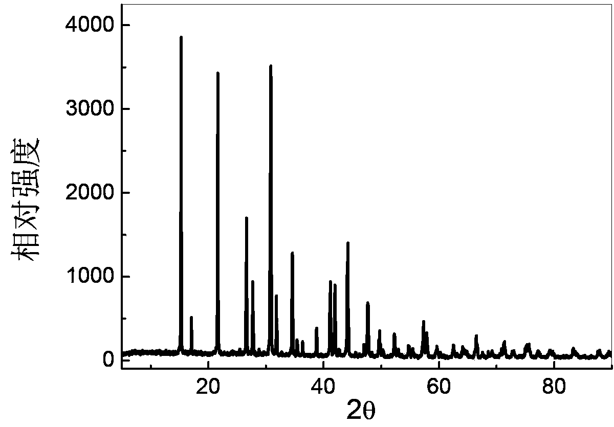 Near-infrared-luminescence bismuth-doped barium chloropentaborate crystal and preparation method thereof