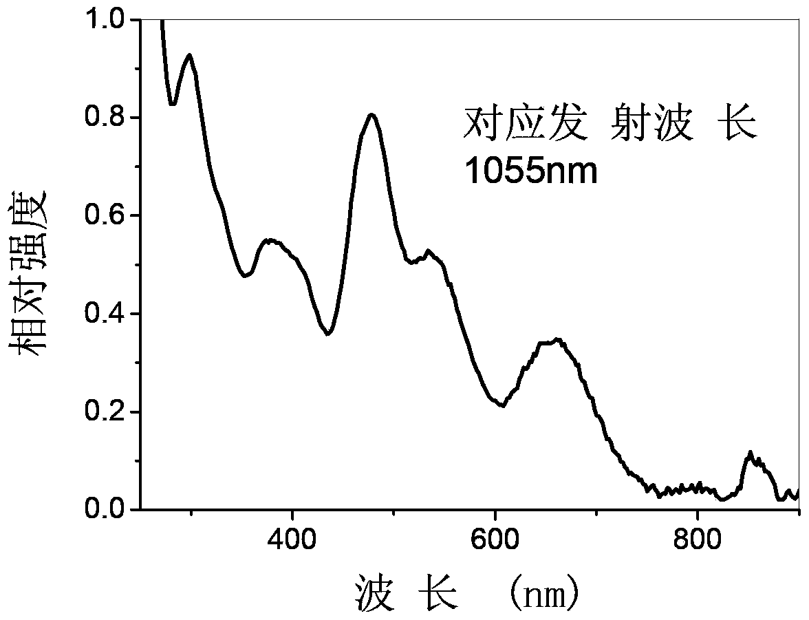 Near-infrared-luminescence bismuth-doped barium chloropentaborate crystal and preparation method thereof