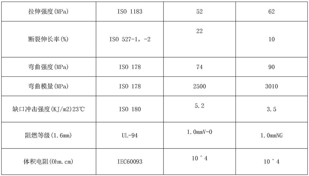 High-performance halogen-free flame-retardant PC/CNT conductive material and product thereof