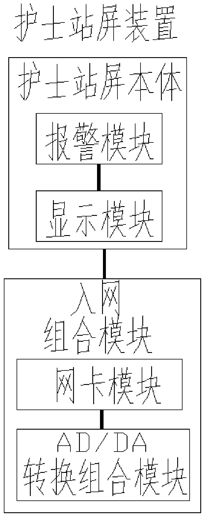 Nurse station screen network access device, system and method applied to ward