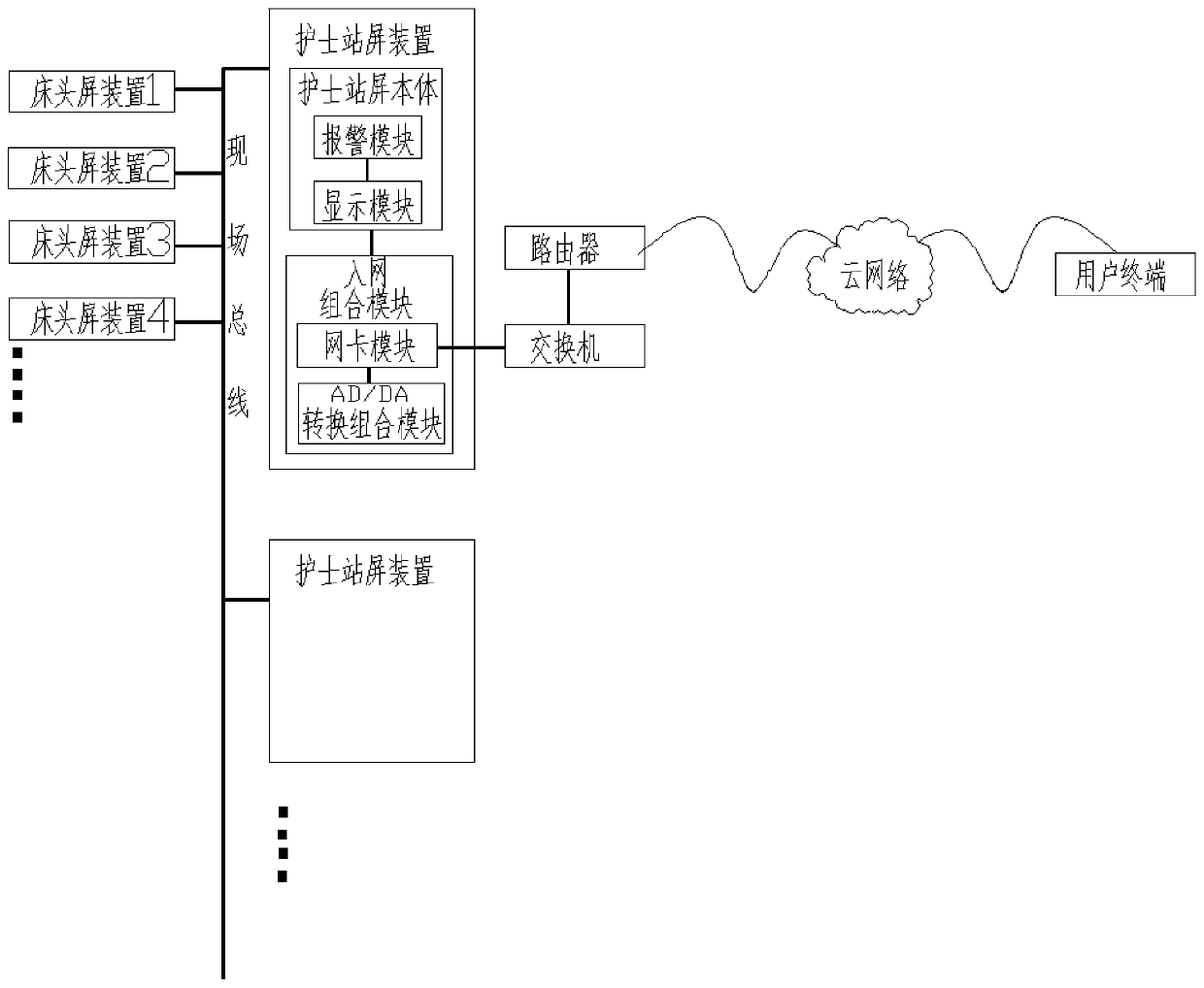 Nurse station screen network access device, system and method applied to ward