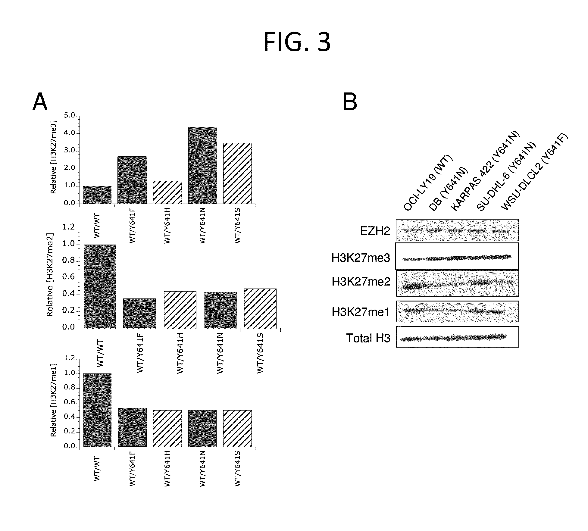 Inhibitors of Human EZH2, and Methods of Use Thereof