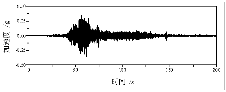 A Method of Using Beam Body to Improve the Seismic Performance of Bridges