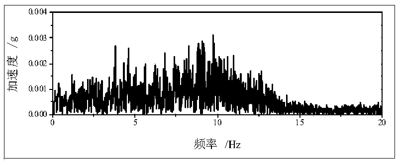 A Method of Using Beam Body to Improve the Seismic Performance of Bridges