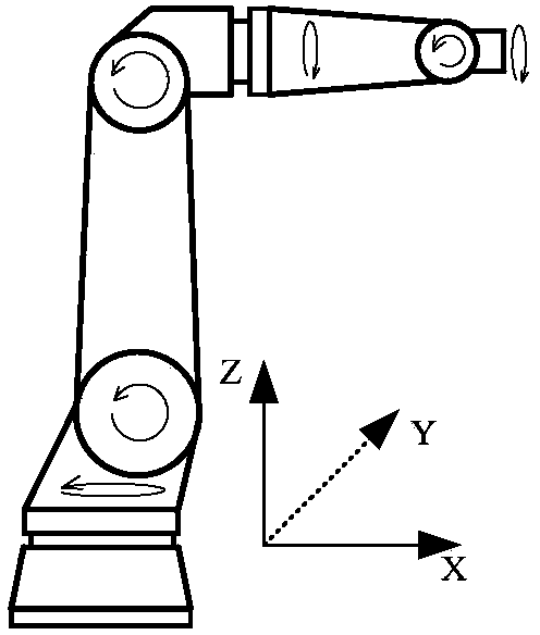 Zero calibration method of six-axis industrial robot