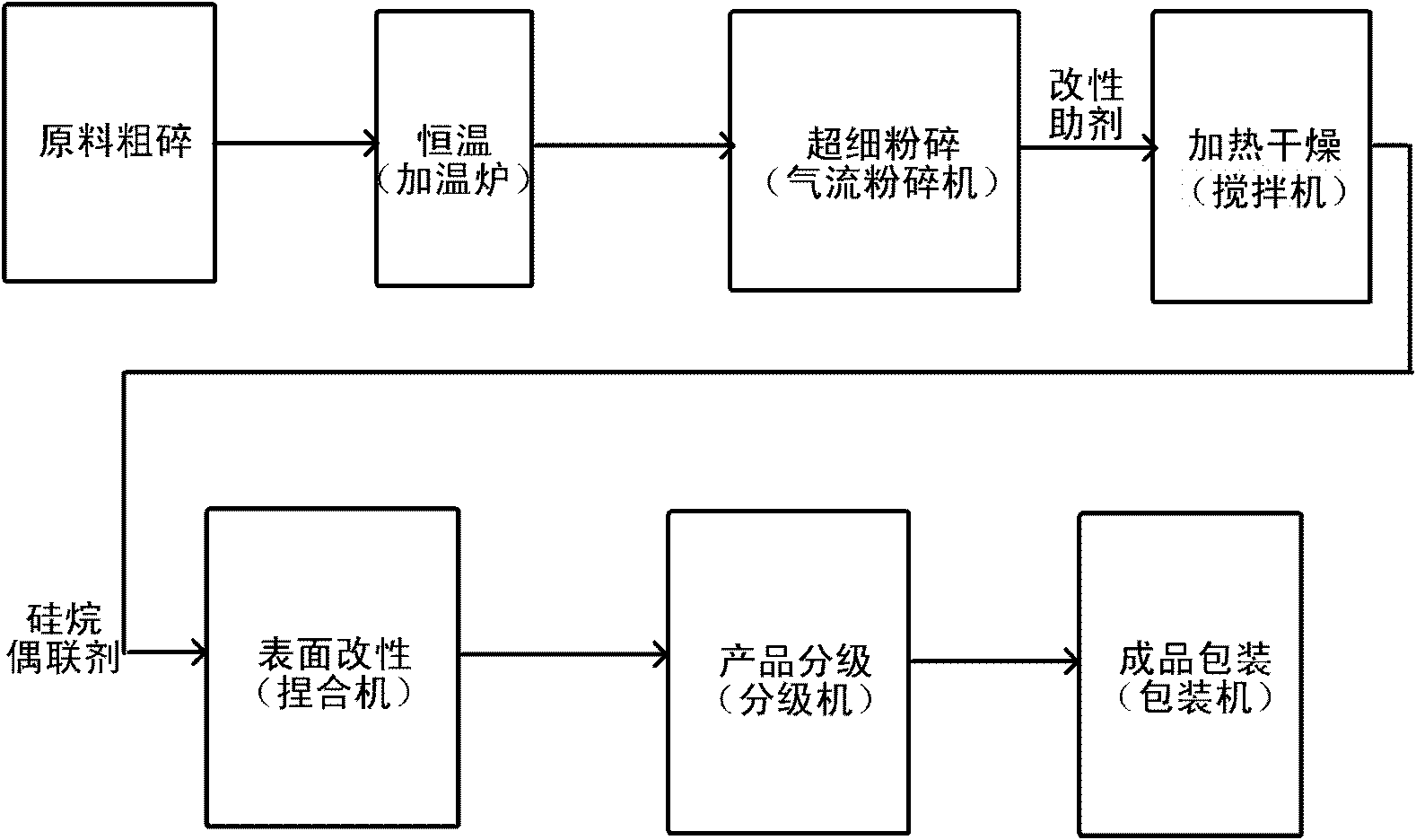 Crosslinking modification method and composite material of vitric acidic lava micro powder