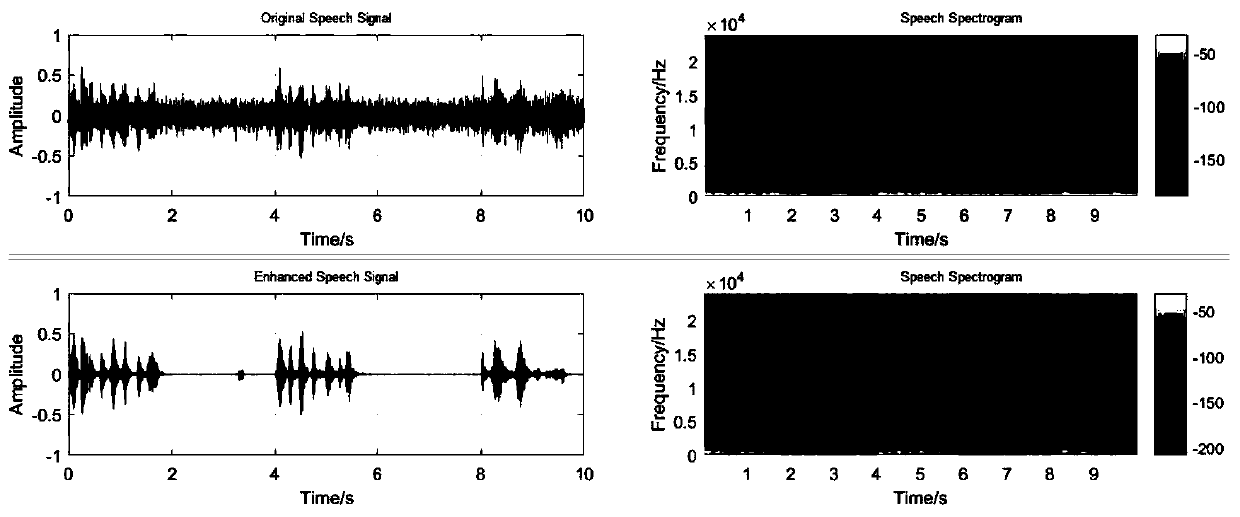 A Speech Enhancement Method Combining mmse and Spectral Subtraction