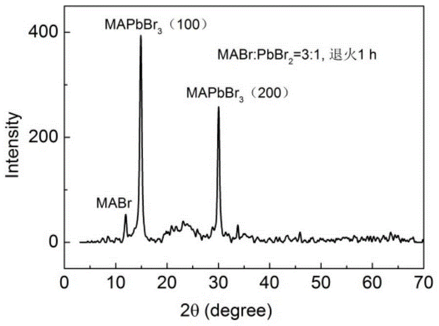 An organic-inorganic hybrid perovskite mapbbr with a gradient band structure  <sub>3</sub> Materials and methods of making the same
