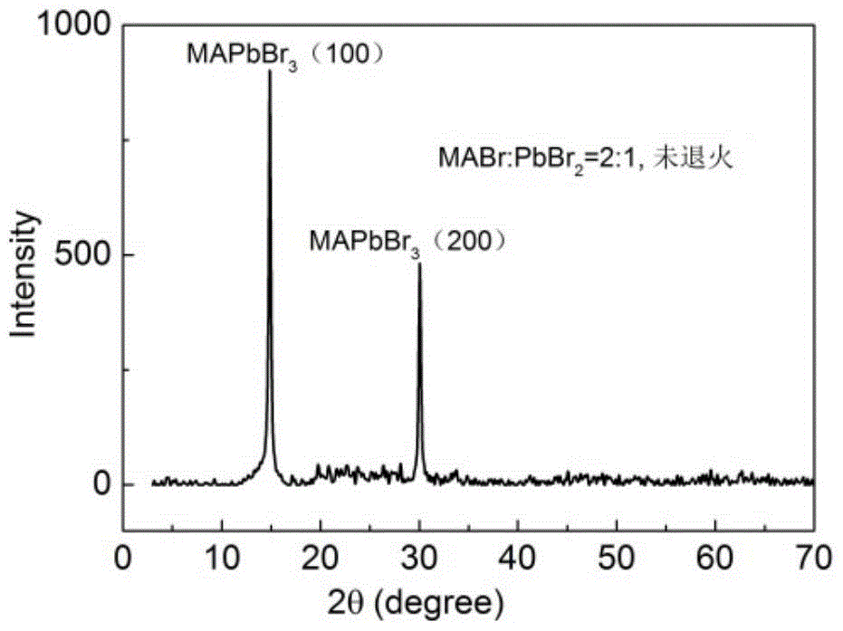 An organic-inorganic hybrid perovskite mapbbr with a gradient band structure  <sub>3</sub> Materials and methods of making the same