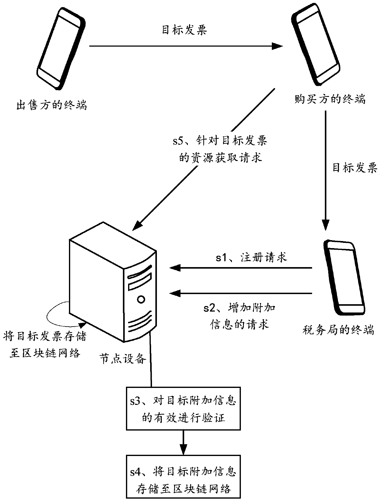 Data processing method and device based on block chain, storage medium and node equipment