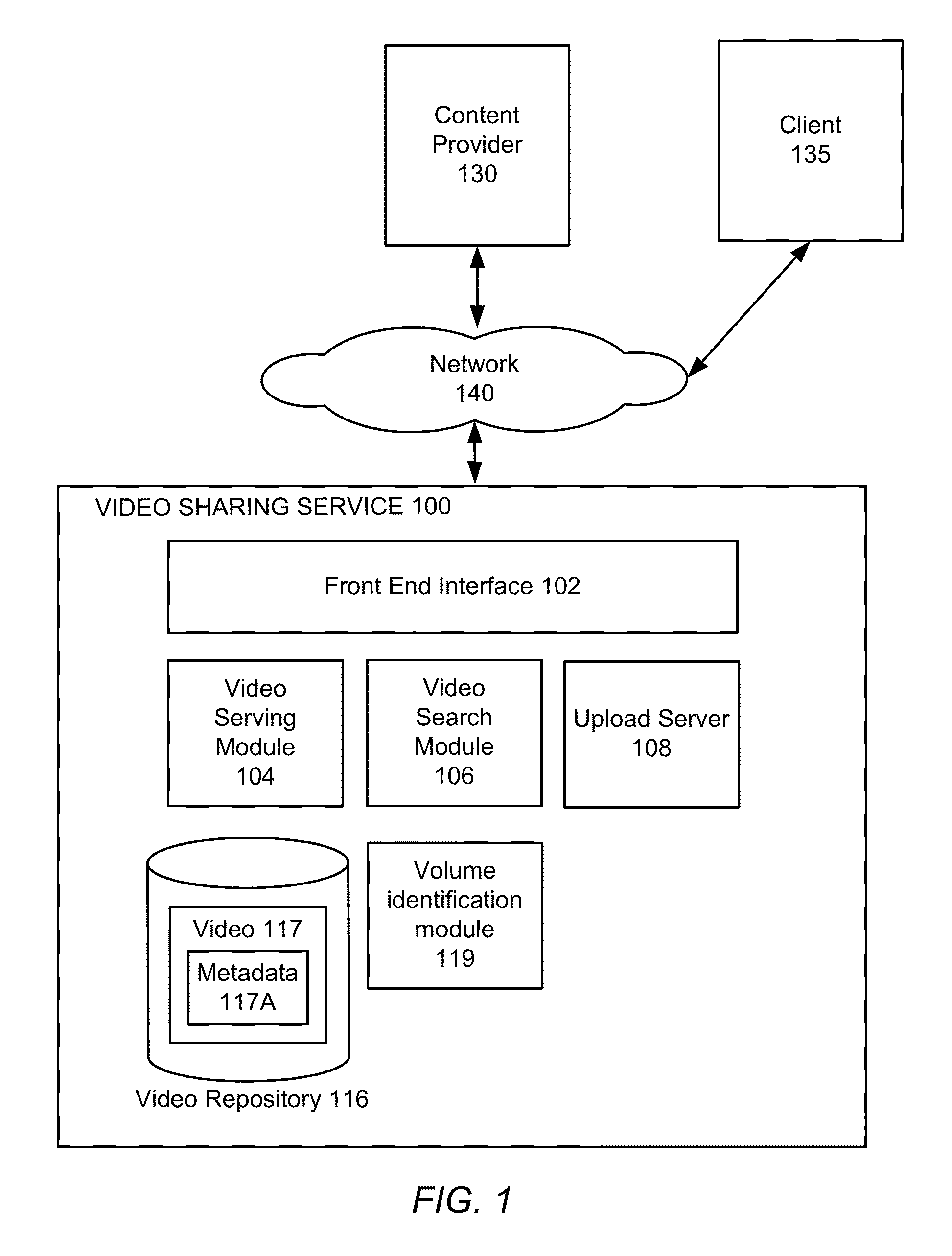 High-Confidence Labeling of Video Volumes in a Video Sharing Service