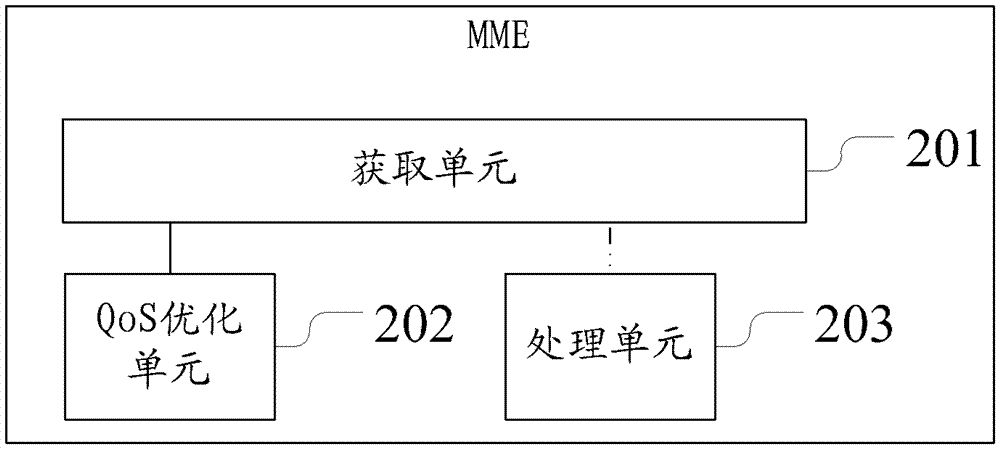 Resource optimization method and device under multi-pdn connection