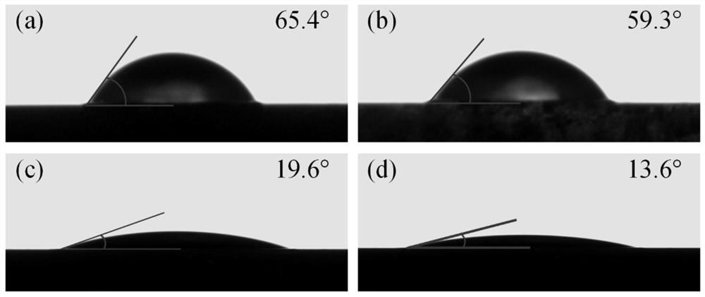 Preparation method of nano coating on surface of medical titanium alloy bone plate