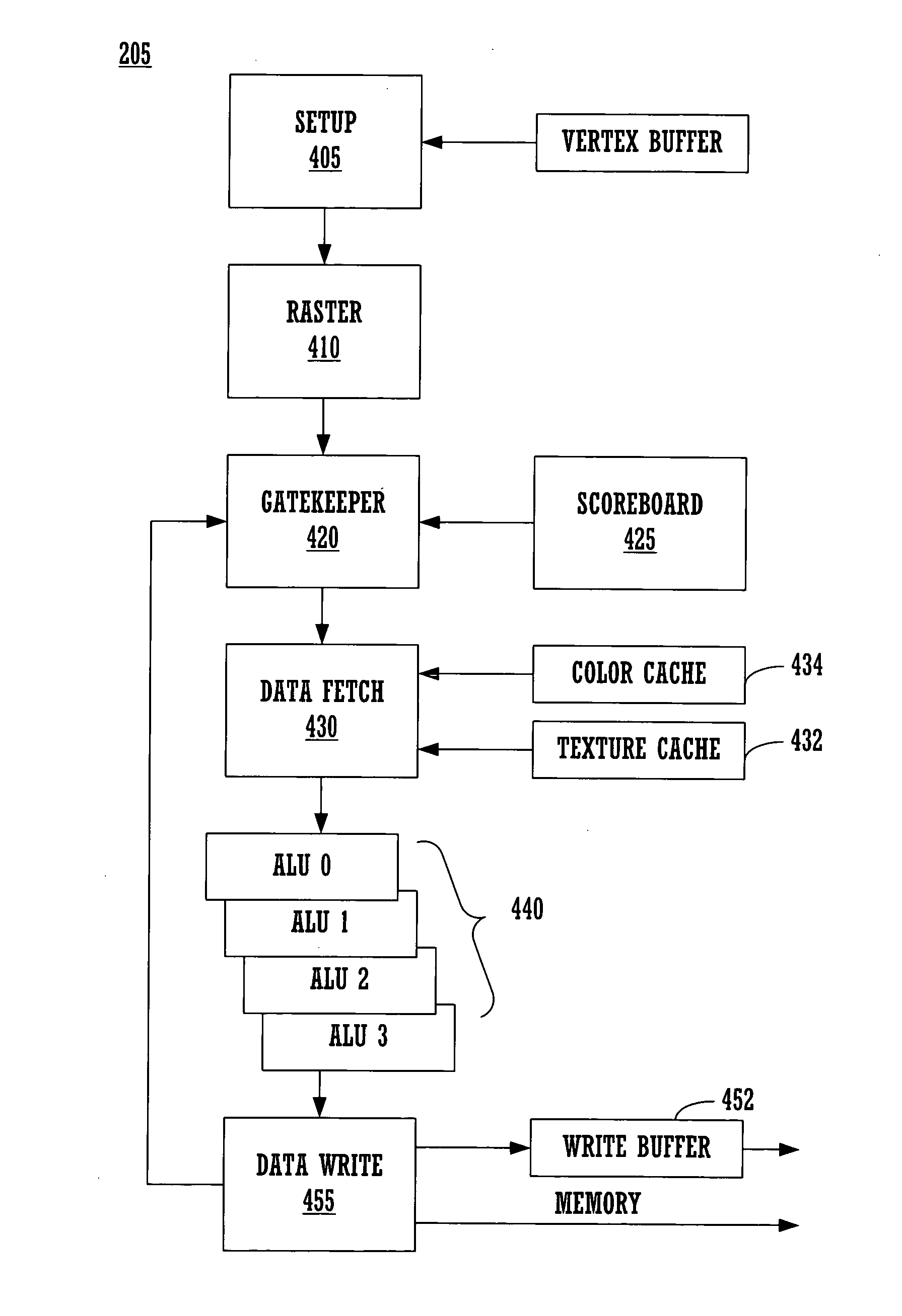 System and method for a universal data write unit in a 3-D graphics pipeline including generic cache memories