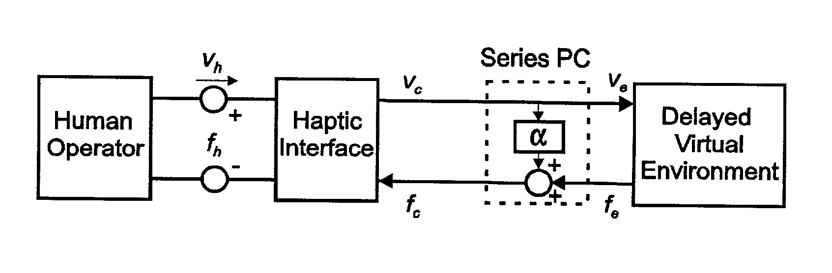 Time domain passivity control of haptic interfaces