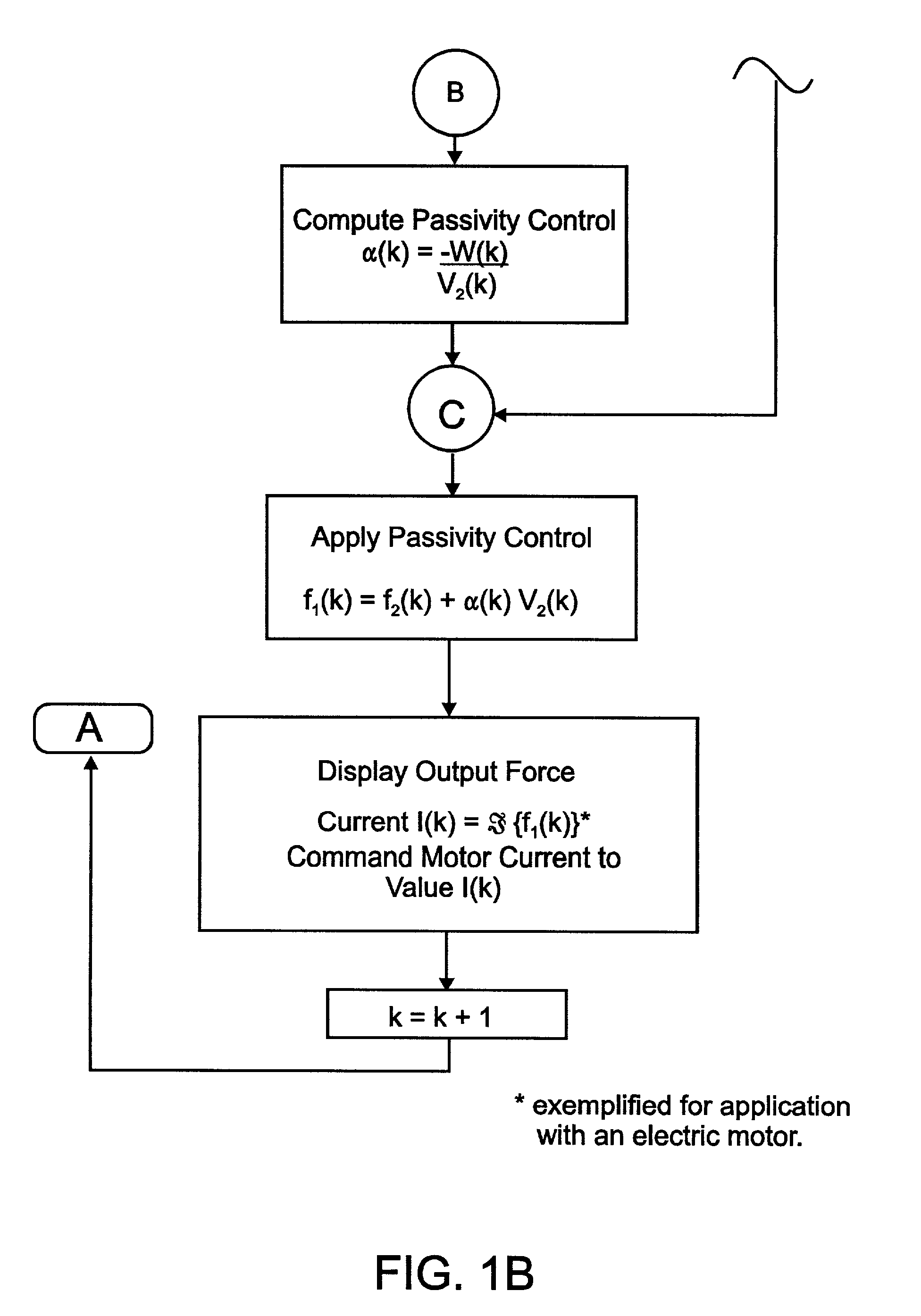 Time domain passivity control of haptic interfaces