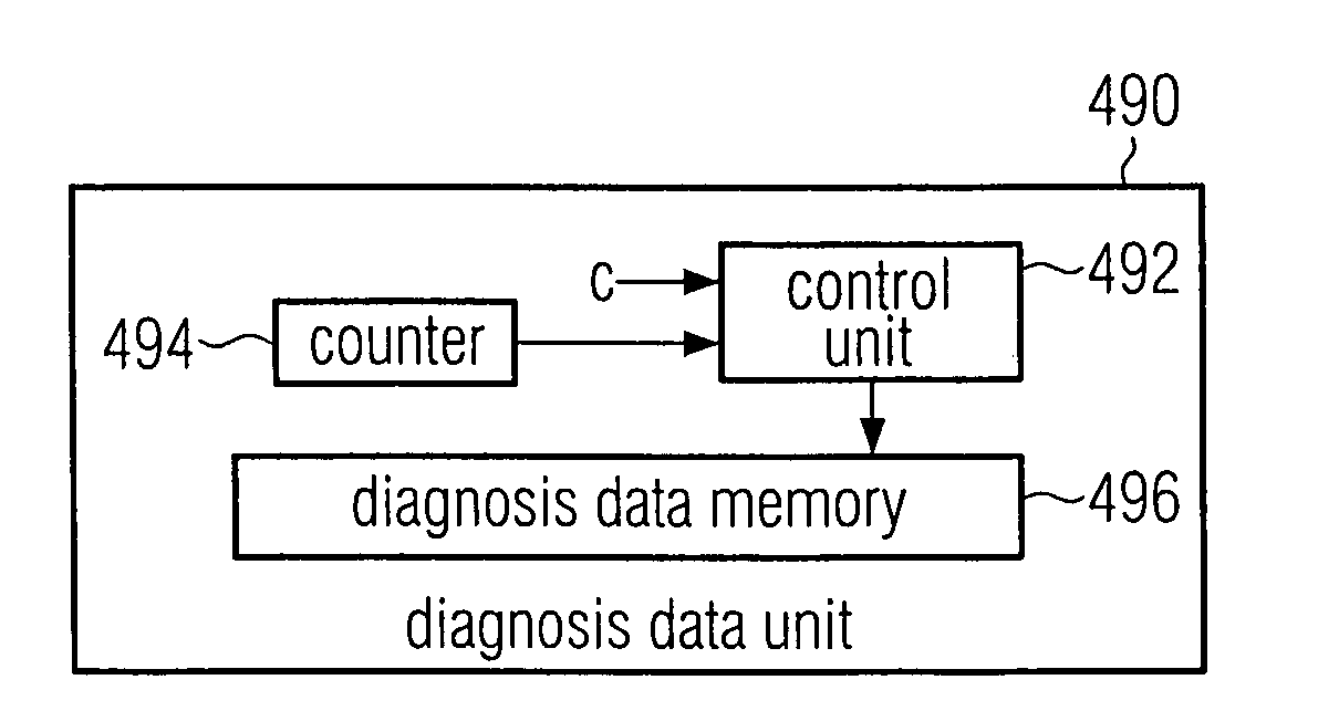 Storing multicore chip test data