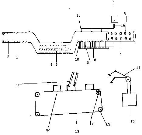 Agricultural product pesticide residue treatment equipment