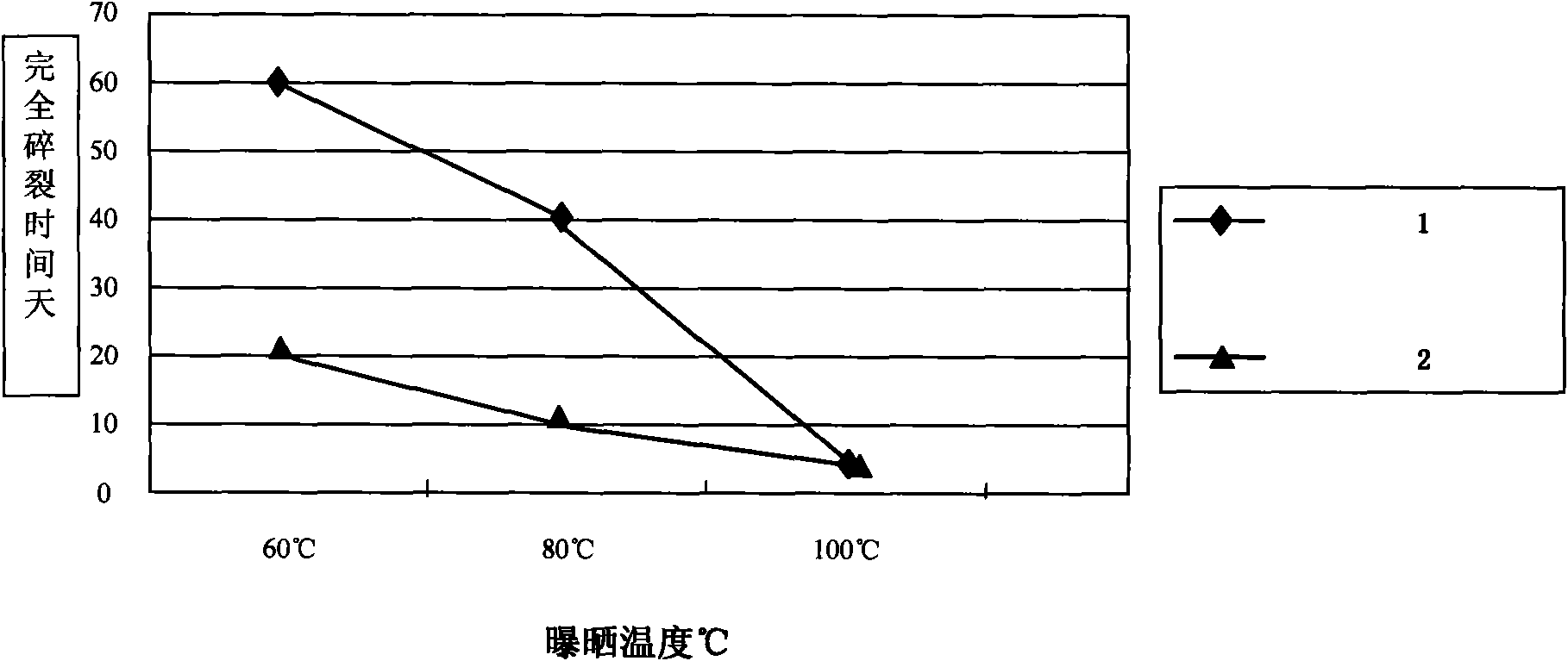 Degradable BOPP packing film and manufacturing method thereof