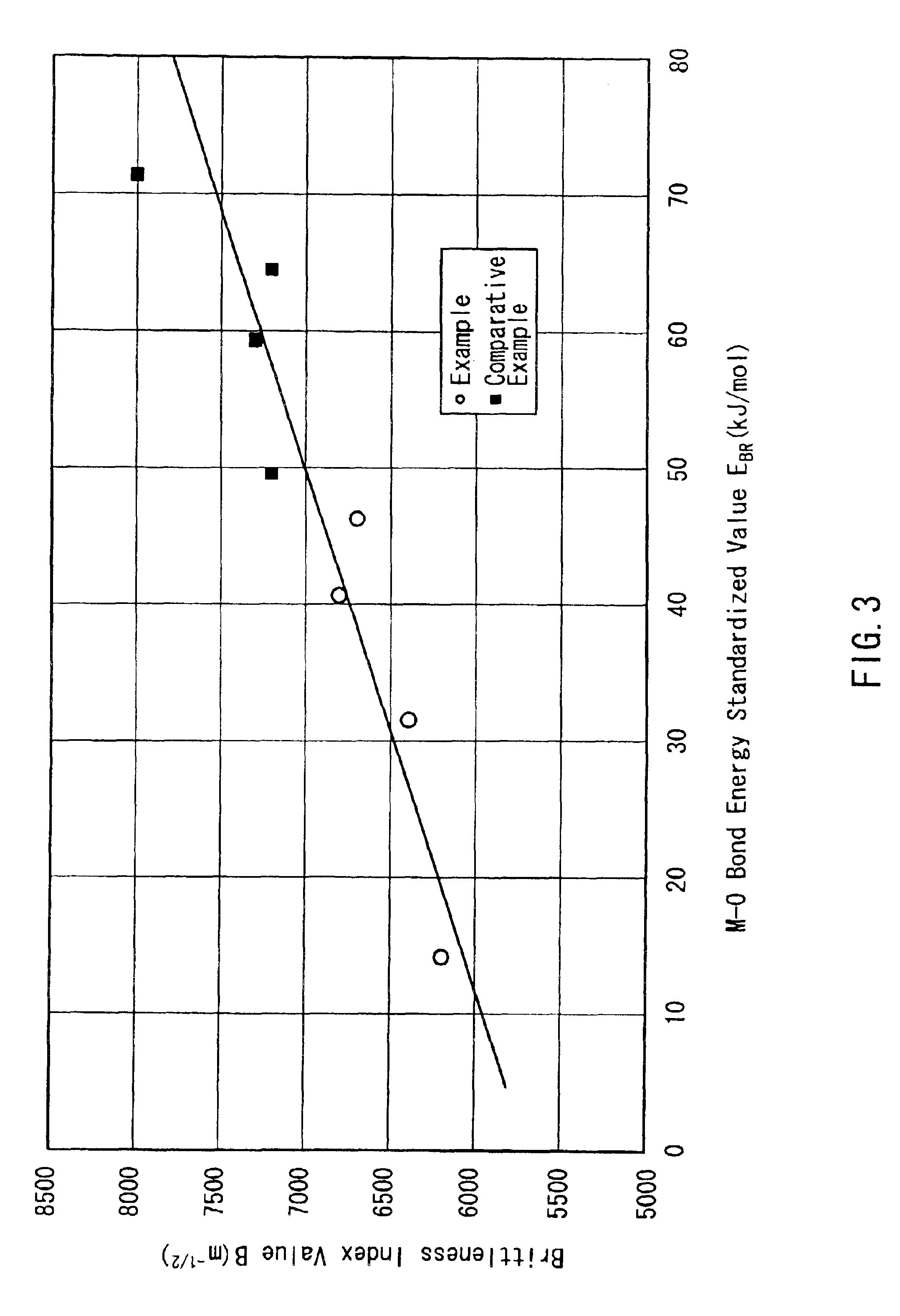 Glass composition for an electric lamp, stem and bulb for an electric lamp using the same, and electric lamp using the same