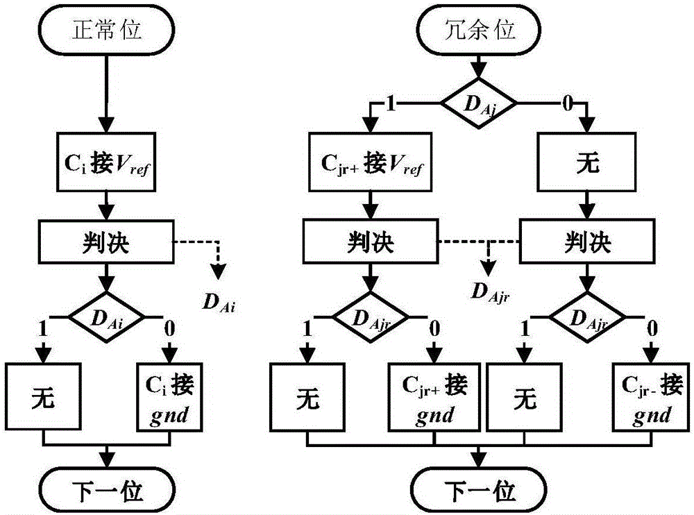 Capacitance mismatch calibration circuit and calibration method applied to single-ended sar ADC