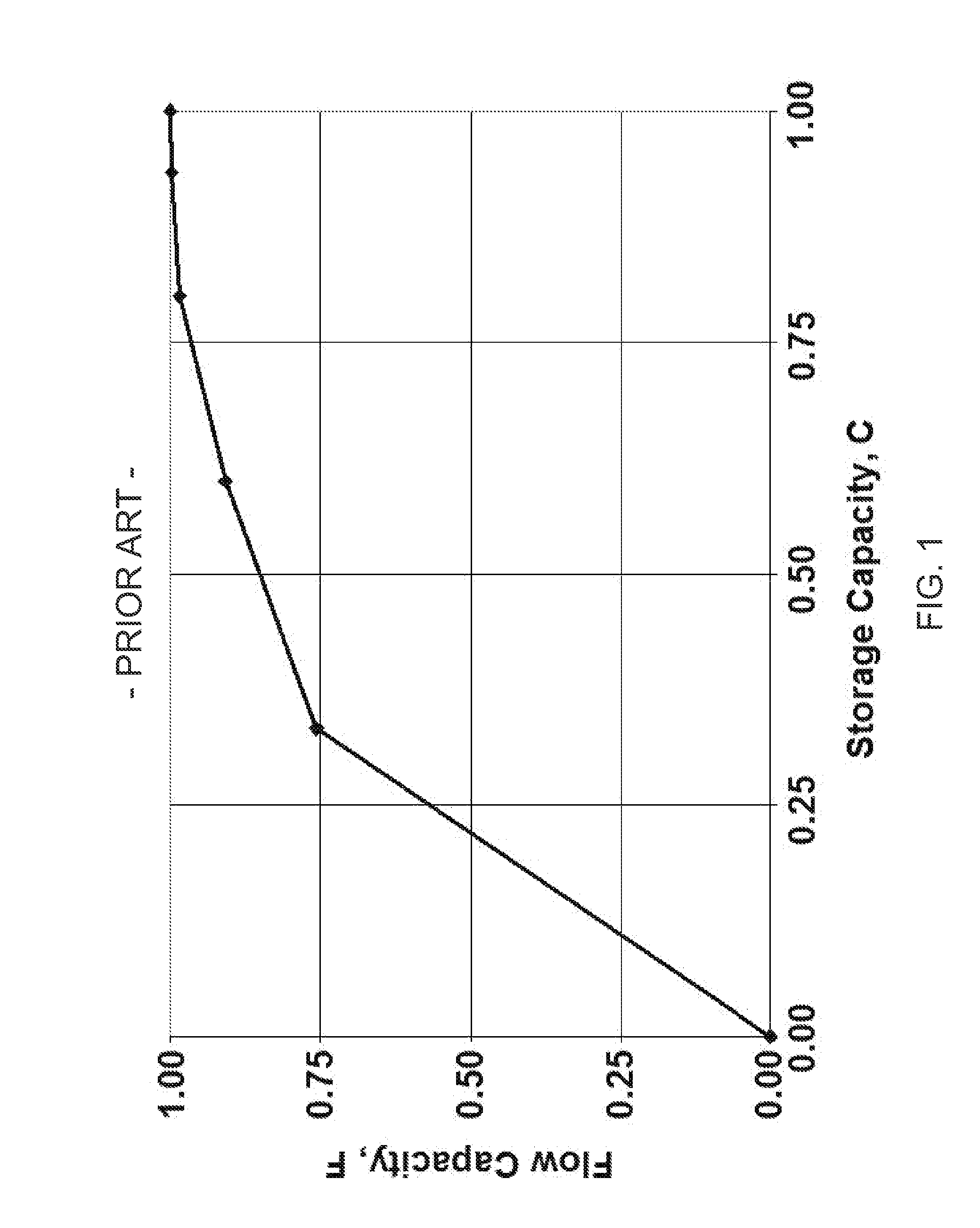 System and method for evaluating dynamic heterogeneity in earth models