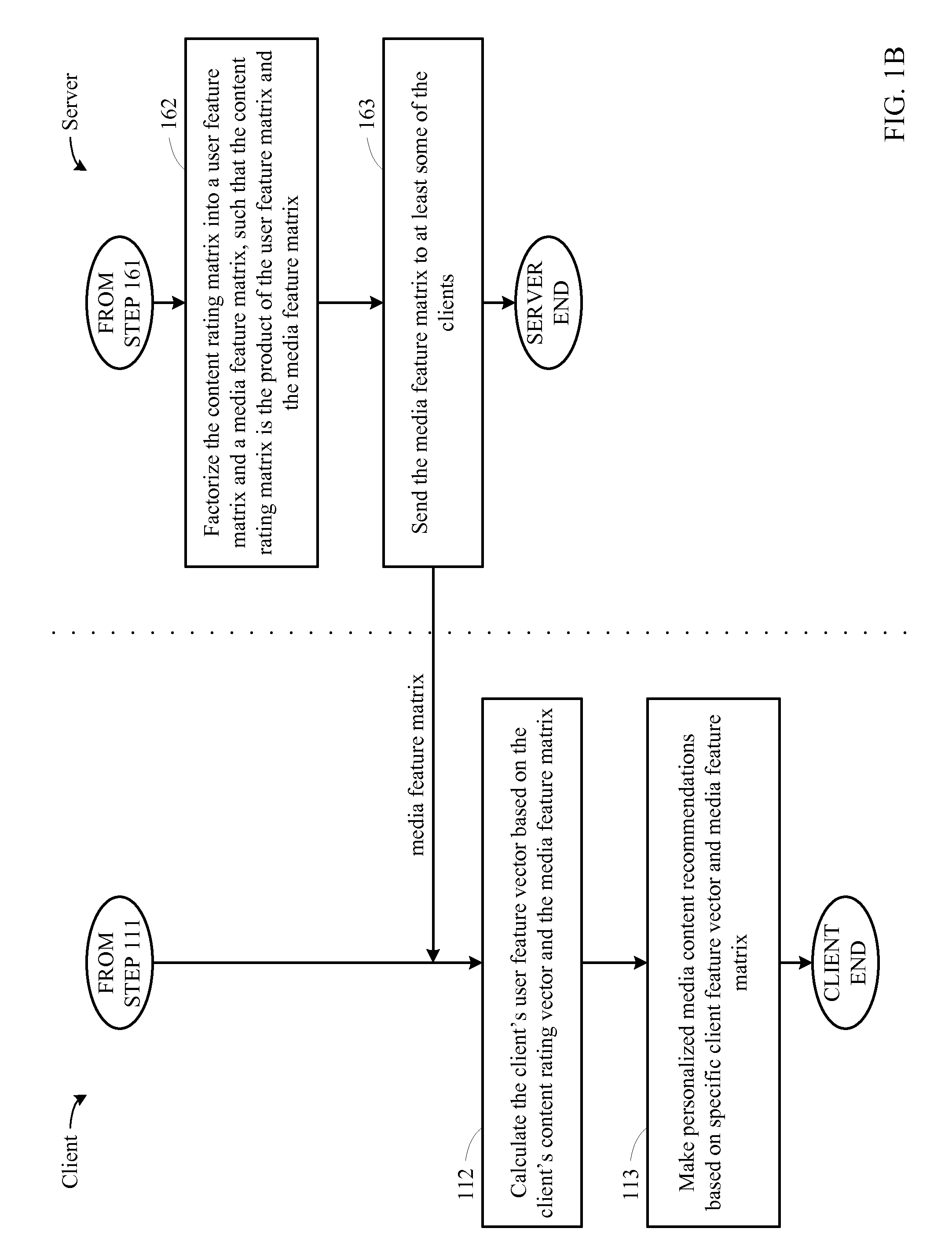 Method for anonymous collaborative filtering using matrix factorization