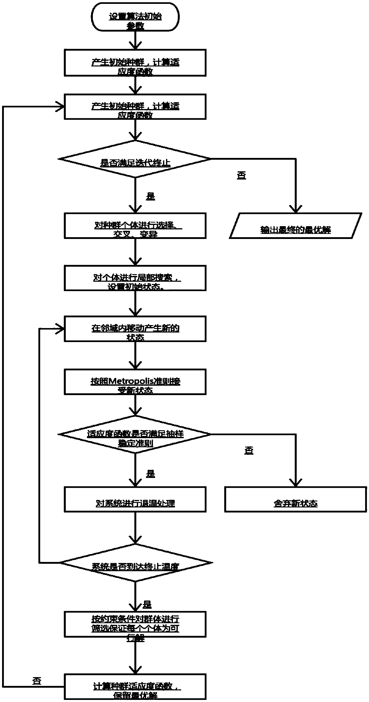 SDN framework based virtual optical network oriented mapping method