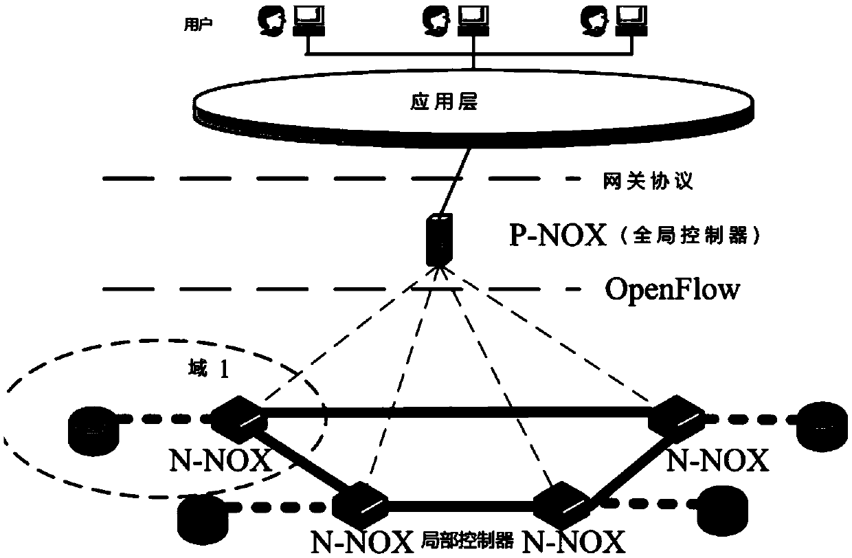 SDN framework based virtual optical network oriented mapping method