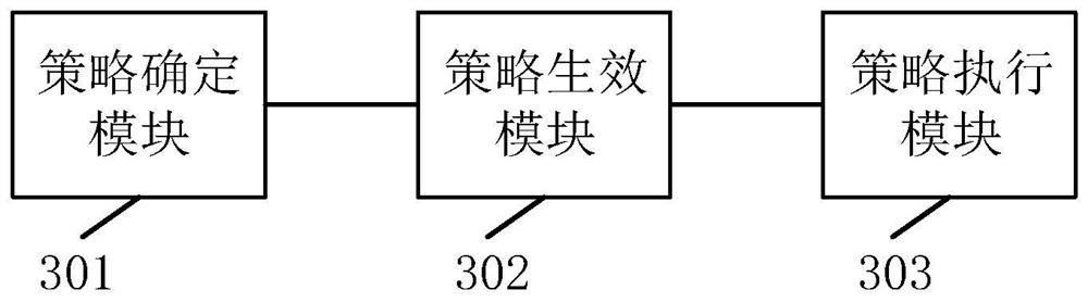 Access request processing method, container cloud platform, electronic equipment and storage medium