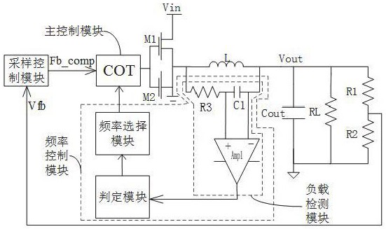 A control method and circuit of a switching power supply