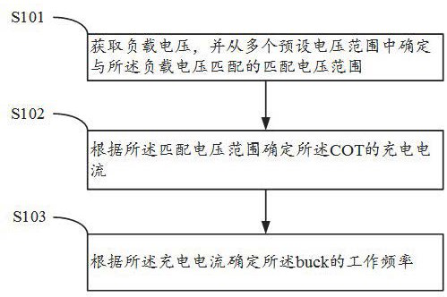 A control method and circuit of a switching power supply