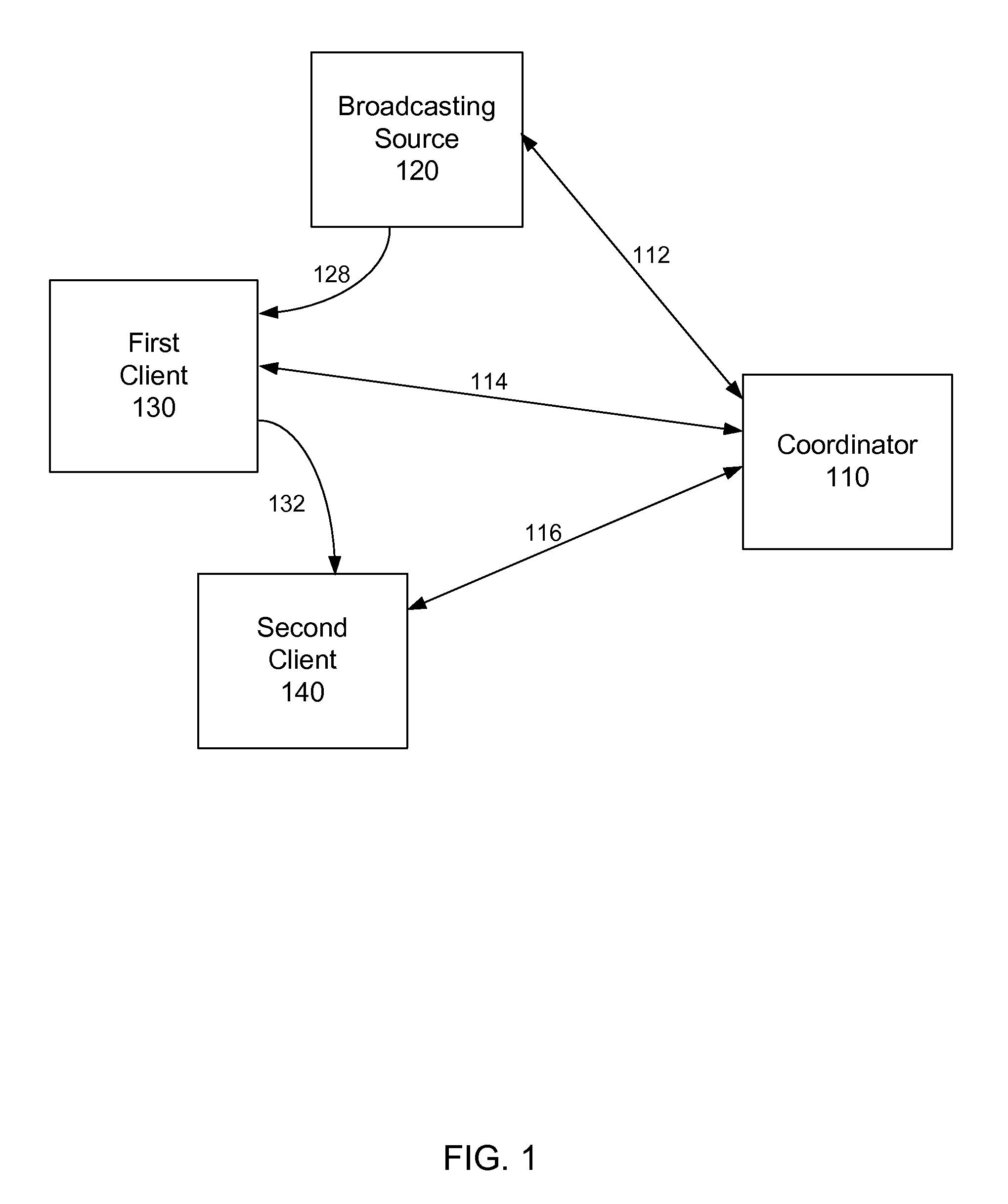 Method and system to daisy-chain access to video resources